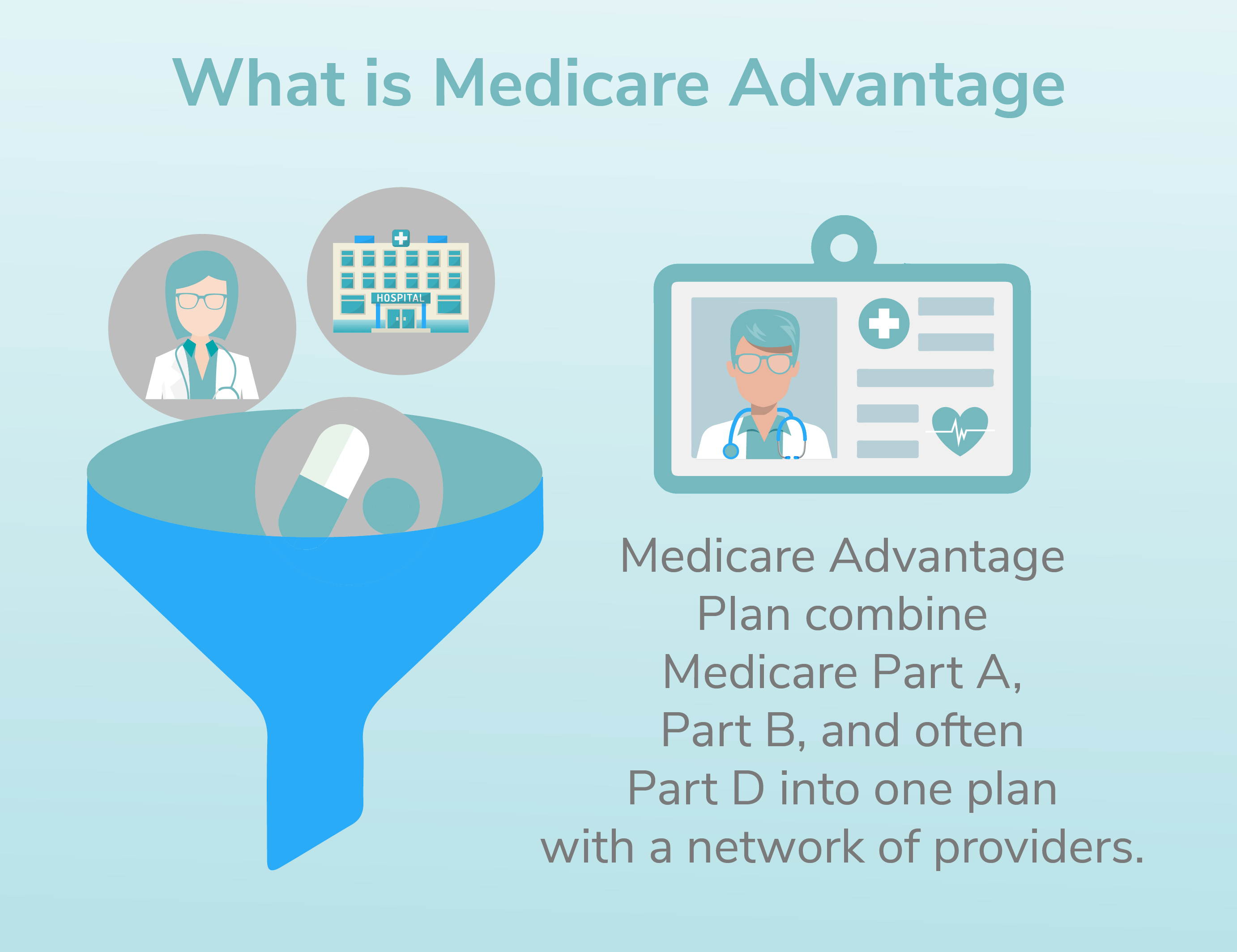 Medicare Advantage Plans Nevada Part C